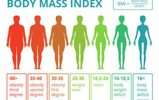 BMI Nutritionist ONLINE Limerick CORK Nutritional Therapy Counselling Hypnotherapy Claire Russell Therapy